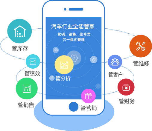 車易云商簡單實(shí)用，功能強(qiáng)大，正是您需要的